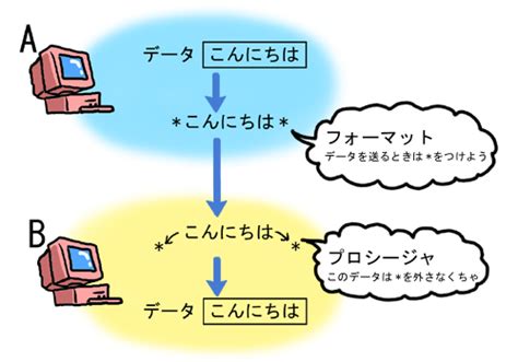 通信 意思|通信（つうしん）とは？ 意味・読み方・使い方をわかりやすく。